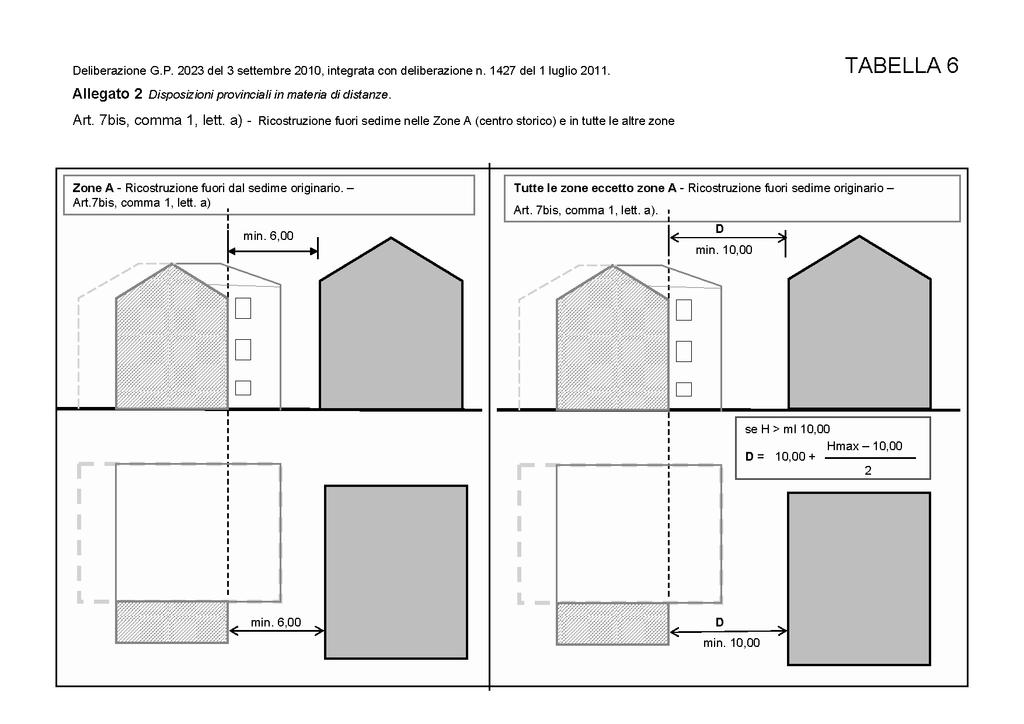 TAB.6 Art. 6, comma 6.3 punto 3, lett.