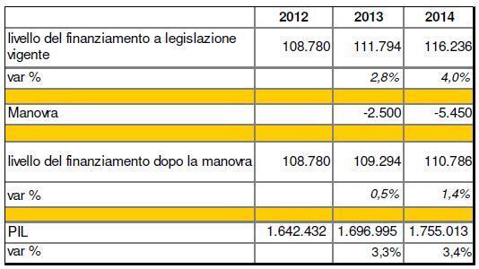 La manovra correttiva 2011 - Legge 15 luglio 2011, n.