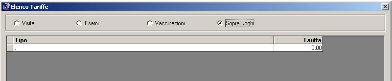 La voce Sopralluoghi contiene una sola riga, senza descrizione; qui l utente può indicare il costo orario dei sopralluoghi effettuati presso le ditte. 5.