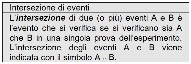 Eventi complementari Tutti gli eventi elementari di S sono inclusi in A oppure in Ā, ma nessuno di essi appartiene sia ad A che ad Ā Ne deriva che: P(A) + P(Ā) = P(S) = 1 e P(Ā) = 1 - P(A) Caso