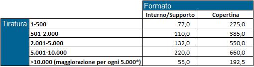 2.3.1 Supporti multimediali Esterno Nel caso di riproduzioni su Esterno, come sopra esemplificativamente definito, è fatta salva la facoltà degli aventi diritto di richiedere compensi di importo