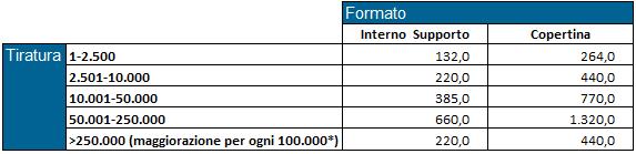 2.5.1 Calendari, Agende, Rubriche, Blocchi, Quaderni (ecc.