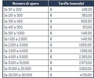 100% di aumento per utilizzazioni come Homepage.