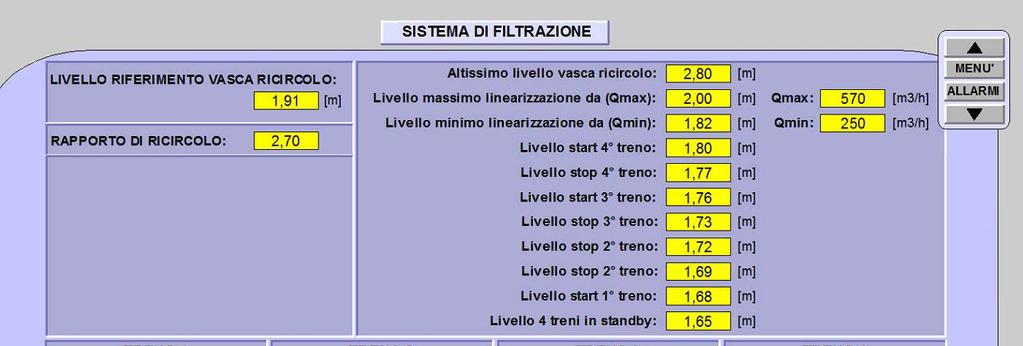 Raggiunto il valore obiettivo di 1g/L di MLSS viene attivato il processo di ultrafiltrazione con l inserimento di 1 treno alla volta sino al raggiungimento di 4g/L di MLSS controllo continuo del COD