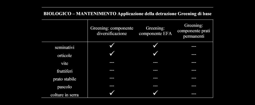 Figura 2 Intervento 11.2.1 Applicazione detrazione greening base Figura 3 Intervento 11.2.1 Importi e aliquote di detrazione greening base 8.2.10.3.2.9.