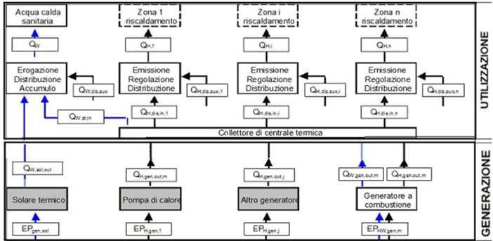 Le perdite di emissione e di distribuzione sono riportate in prospetti che definiscono le condizioni alle quali si riferiscono i vari valori. Figura D.