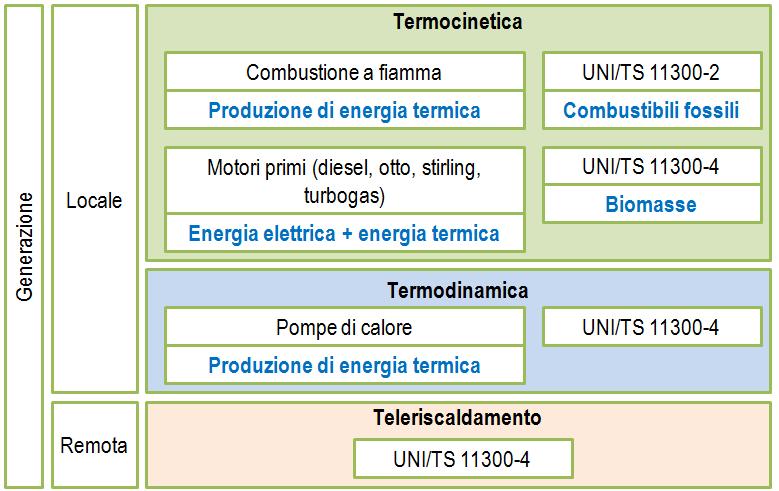 Nel caso delle macchine aria/aria e aria/acqua la valutazione è effettuata sulla base di intervalli elementari mensili di temperatura (bin) calcolati in base ai dati climatici della località forniti