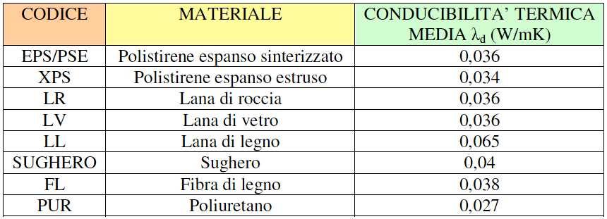 Mentre le categorie di costo di cui alla voce b) possono reperiti in maniera diretta con prezziari, o tramite richiesta di quotazione personalizzata ad operatori del settore, per le voci a) e c) è