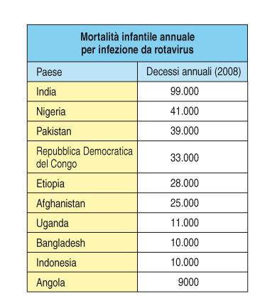 1. Alcuni esempi di: vaccini