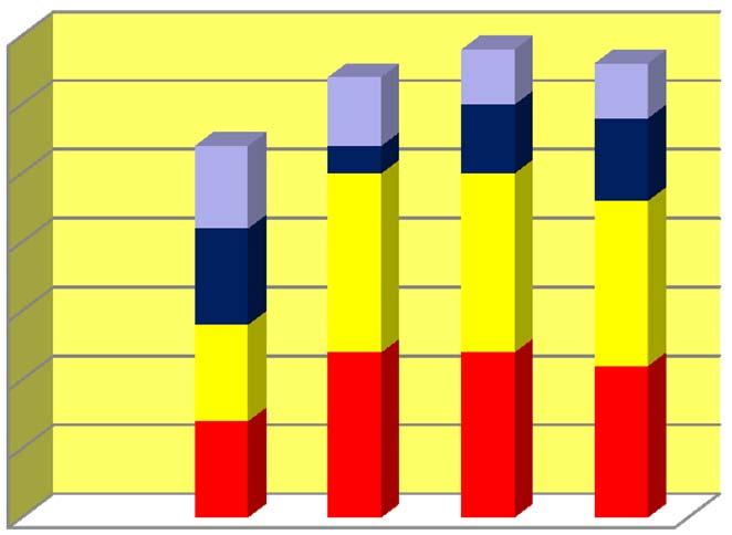 condivisione Raccolta generi alimentari Coinvolgimento degli studenti delle superiori (circa 4) nel confezionamento dei pacchi (attività