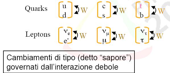 minore I mediatori dell