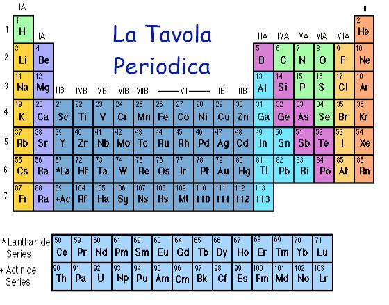 moderna: Dall Alchimia alla Chimica (1780-1870) Classificazione degli atomi in base alle proprietà