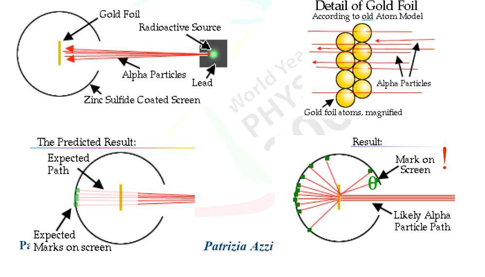 La struttura del nucleo: