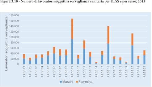 Ipotesi?