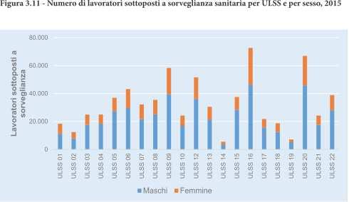 la periodicità non è annuale) Turnover