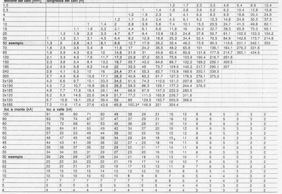 1.10. DIMENSIONAMENTO IMPIANTO DI TERRA Il dimensionamento dell impianto di terra destinato alla protezione di sistemi appartenenti alla I categoria distribuiti con sistema TT, viene svolto in