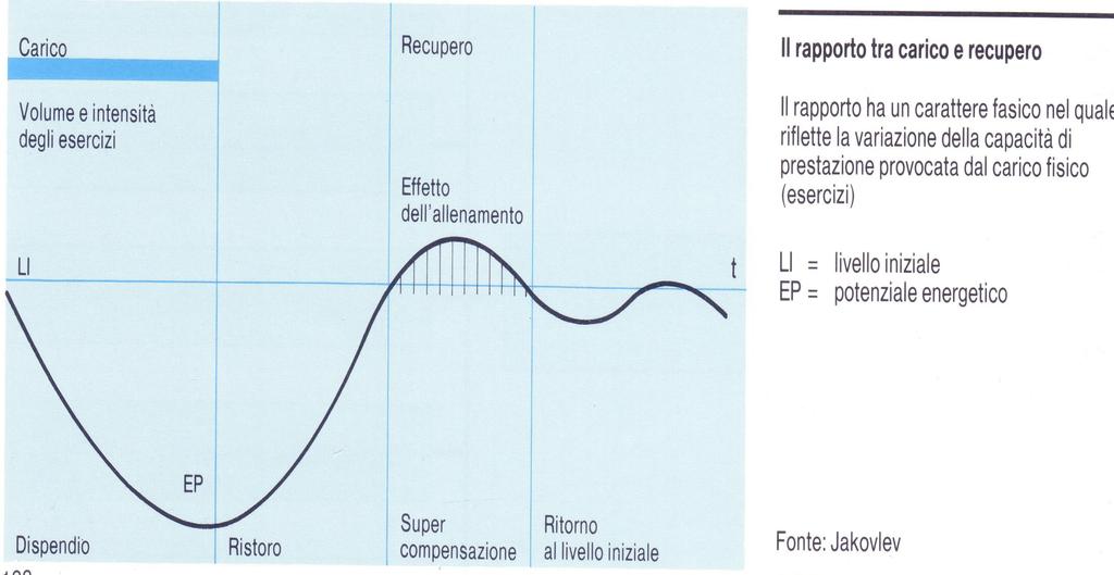 perché la prestazione migliora?