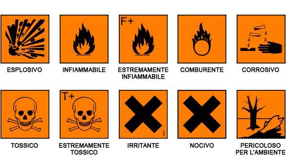 L etichetta deve fornire le seguenti informazioni in lingua italiana: - Il nome chimico della sostanza. - Il nome e la sede della ditta produttrice.