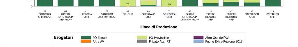 Analisi Residenza Fiorentina Sud-Est 10.