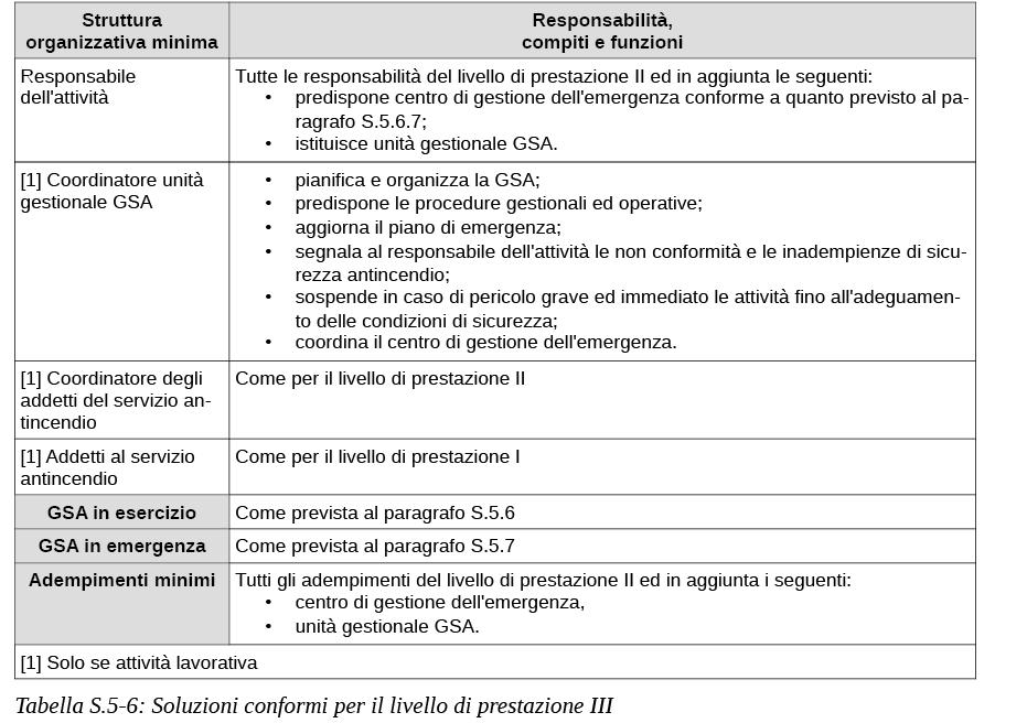 SOLUZIONI CONFORMI: