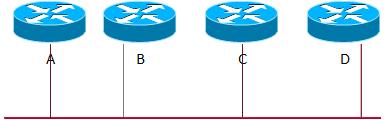 In tal caso il protocollo OSPF elegge un router a ruolo Designated Router (DR) e un altro a ruolo Backup Designated Router (BDR) Il ruolo del Designated Router è di fondamentale importanza per quel