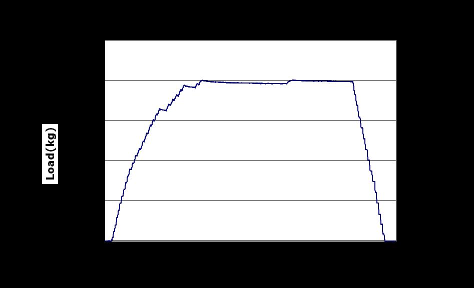 comparatori centesimali. I risultati delle prove alla temperatura ambiente sono illustrate nel grafico fig 32.