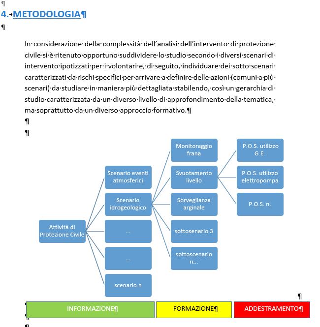 Manuale sulla sicurezza - Contenuti Metodologia di approccio