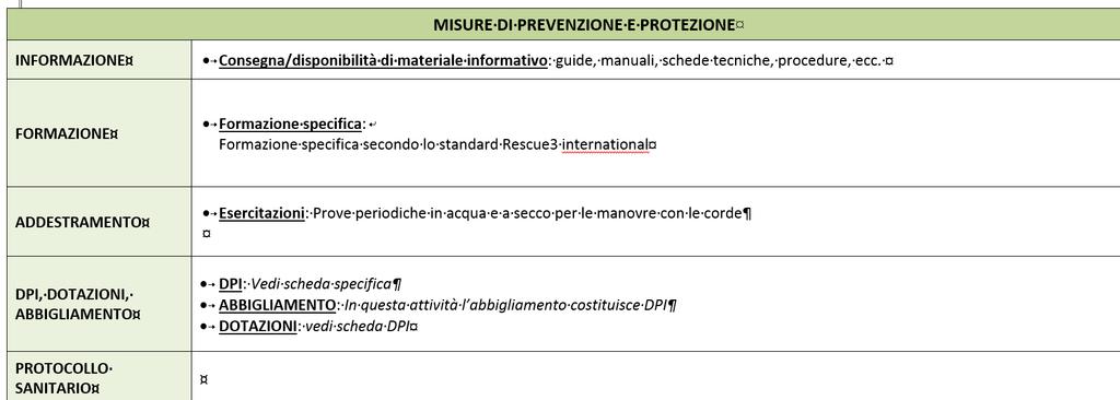 Manuale sulla sicurezza