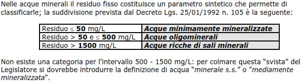 DEFINIZIONI PRELIMINARI Residuo fisso: Parametro utilizzato per classificare le acque minerali e le acque potabili in generale.