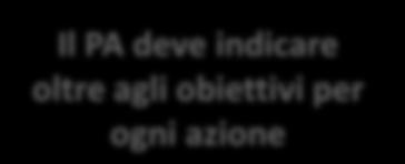 obblighi e impegni i tempi e le modalità attuative le risorse umane ed economiche