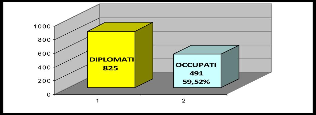 DIPLOMATI E