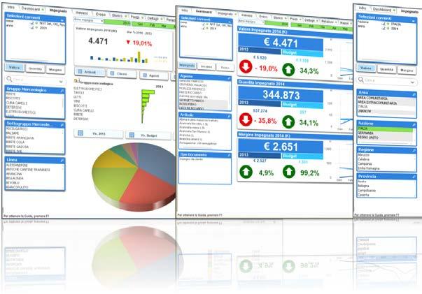 LA TUA BUSINESS INTELLIGENCE IN UN QLIK Oggi le strategie di un azienda non possono attendere tempi lunghi, le decisioni