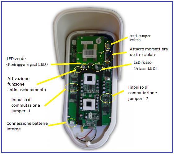 Jumper regolazione impulsi Questo radar può essere adattato a qualsiasi situazione ambientale e le regolazioni vengono eseguite tramite dei jumper.