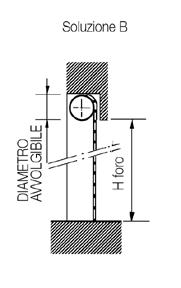 SERRANDA TUBOLARE SERRANDA AVVOLGIBILE TUBOLARE (PASSO 12 CM) Realizzata in tubo ø 18 mm, con biellette di collegamento, il tutto ricavato da nastro in acciaio zincato.