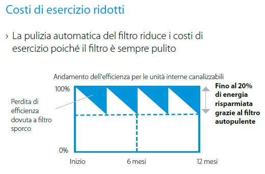 qualità dell ambiente interno.