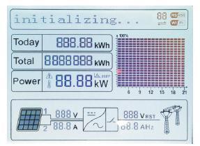 Sullo schermo LCD si può visualizzare gli aggiornamenti della potenza prodotta dall'inverter, le informazioni di ingresso provenienti dall impianto FV, le informazioni inerenti agli errori, ecc.