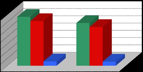 Balance Sheet 2013 vs. 2012 Balance Sheet 2013 vs 2012 7.000.