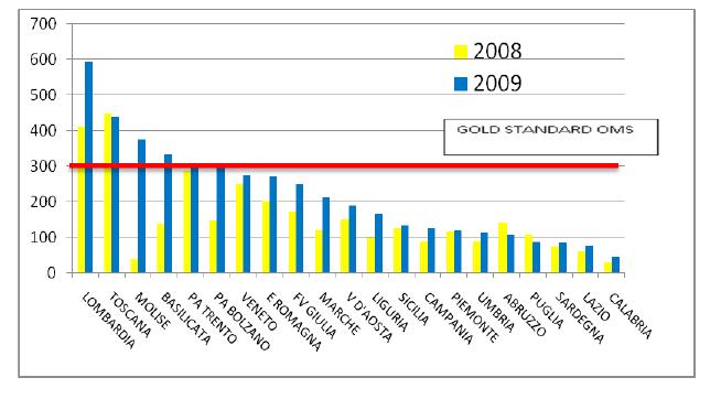 DISTRIBUZIONE