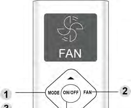 Modalità di funzionamento FAN (Ventilazione) Assicurarsi che l'unità sia collegata e l alimentazione elettrica sia disponibile. 1. Premere il tasto MODE per selezionare la modalità FAN. 2.