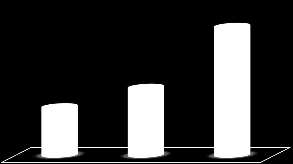 5 Andamento degli occupati totali del settore