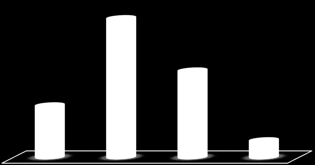 Fig. 8 Assunzioni non stagionali previste nel settore delle costruzioni per carattere dell occupazione.