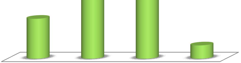 Il termine normalizzato significa che, nel caso di tre transazioni aventi per oggetto rispettivamente 1/3, 1/3, e 1 del diritto di proprietà, il numero di transazioni contate non è 1, ma 1,667. Tab.