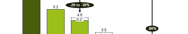 Emissioni CO2-eq globali (Gt Gt)