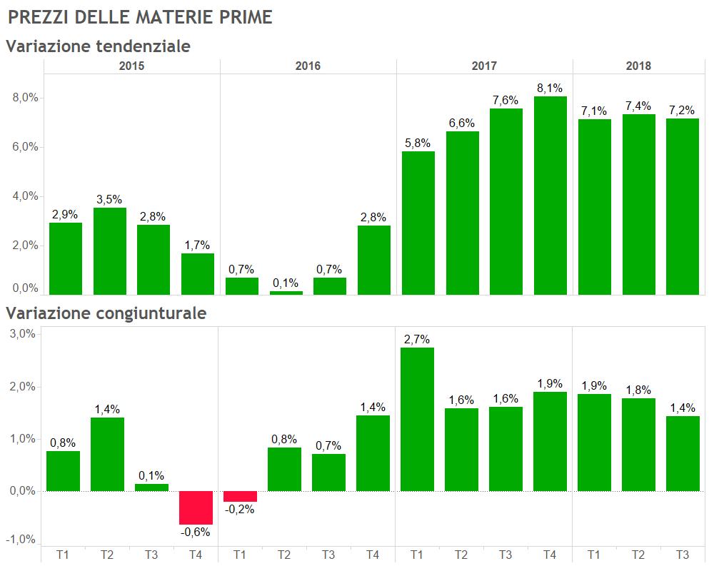 Grafico 3-13