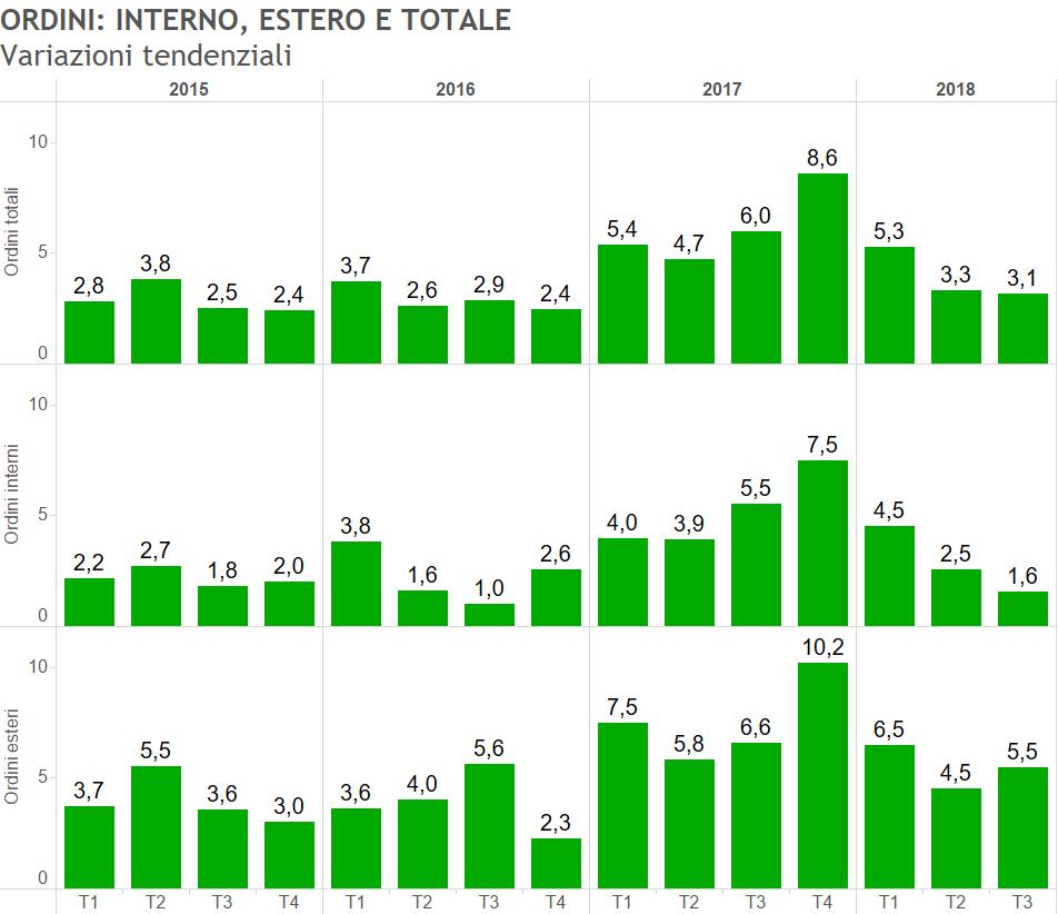 Grafico 3-19 Grafico 3-20