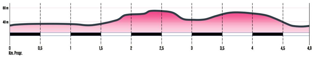 4,9 km PARTENZA ore 10:30 -