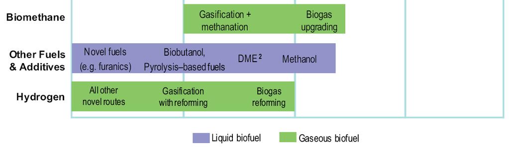 Dimethylether BIOENERGY A SUSTAINABLE AND