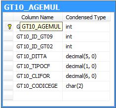 Nel CRM gli agenti vengono gestiti durante il caricamento dei documenti (preventivi e ordini), e vengono