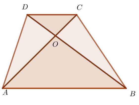 Appunti di Matematica 18) [Prove Invalsi 013] In figura è rappresentata una lampada con paralume e relative misure.