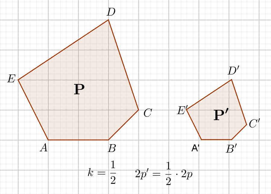 Appunti di Matematica Perimetri e aree di poligoni simili Il rapporto tra i perimetri di due poligoni simili è uguale al rapporto di similitudine.